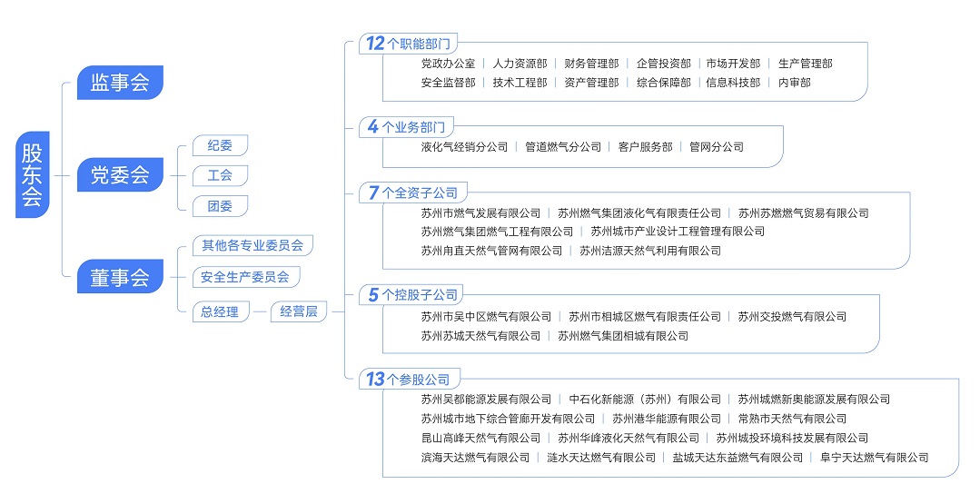 乐游棋牌